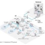 Arquitectura-FTTH-general