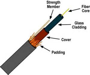 Fiber-optic cable - Wikipedia