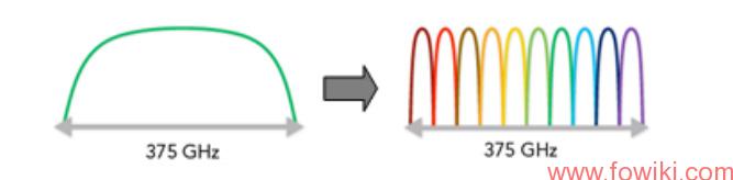 The-Concept-of-Coherent-Super-Channel