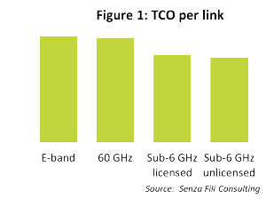 Figure1_SenzaFiliSmClBh