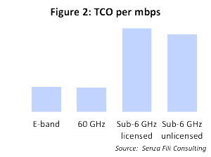 Figure2_SenzaFiliSmClBh