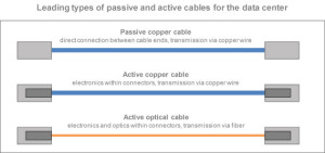 cable_types