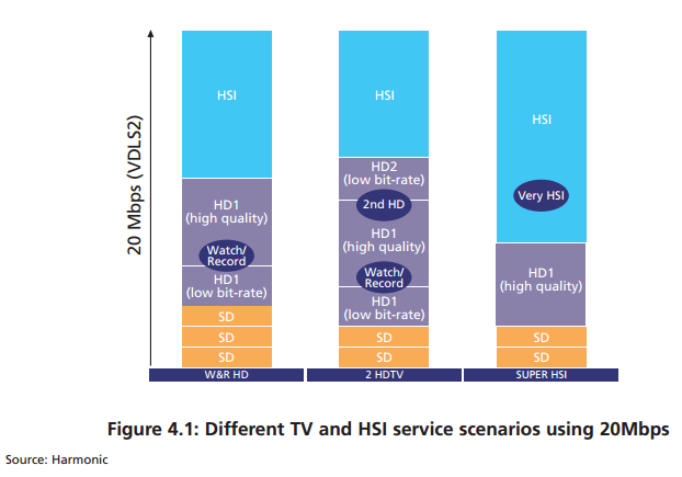Different-TV-and-HSI-service-scenarios-using-20Mbps
